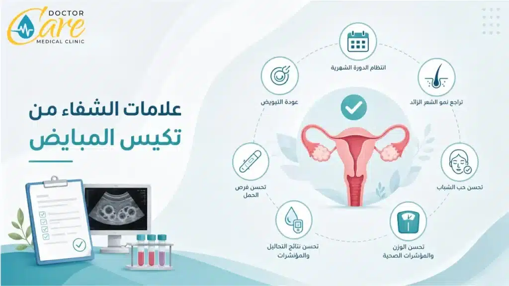 ماهي علامات الشفاء من تكيس المبايض
